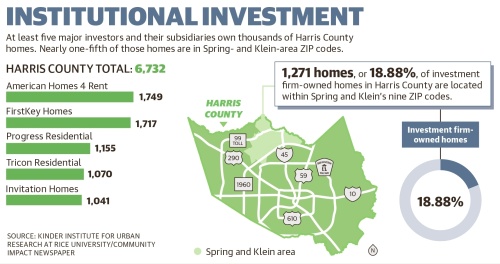 At least five major investors and their subsidiaries own thousands of Harris County homes. Nearly one-fifth of those homes are in Spring- and Klein-area ZIP codes. (Ronald Winters/Community Impact Newspaper) 