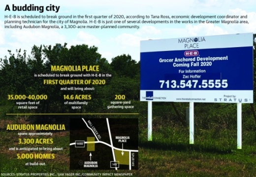 (Kara McIntyre/Community Impact Newspaper)