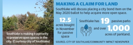 Southlake is making it a priority to preserve open spaces in the city. (Graphic by Ellen Jackson/Community Impact Newspaper)