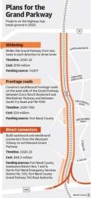 (Designed by Anya Gallant/Community Impact Newspaper)