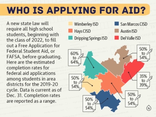 The class of 2022 will be the first to fall under the new law. (Graphic by Michelle Degard/Community Impact Newspaper)