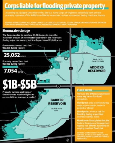 Upstream Lawsuit Harvey Lawsuit