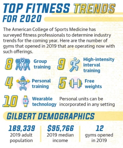 Gilbert fitness, Gilbert gymnasiums