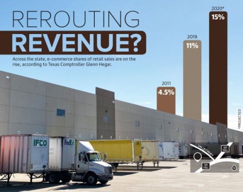 The majority of the online sales tax revenue Lewisville stands to lose if the comptroller’s proposed rule is adopted is generated by a Bed Bath & Beyond distribution center, according to officials. (Anna Herod/Community Impact Newspaper)