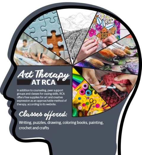 River City Advocacy offers art therapy as an approachable method of counseling. (Monica Romo/Community Impact Newspaper)