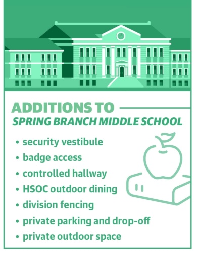 Spring Branch Middle School additions