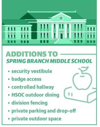 Spring Branch Middle School additions