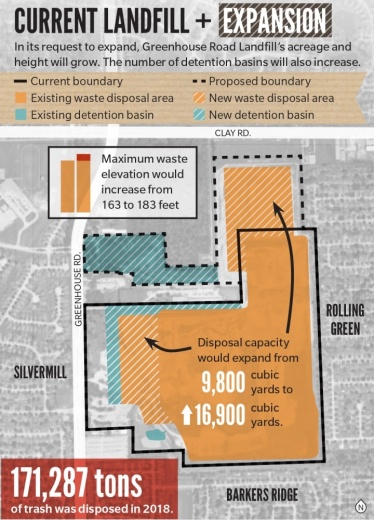 (Designed by Anya Gallant/Community Impact Newspaper)