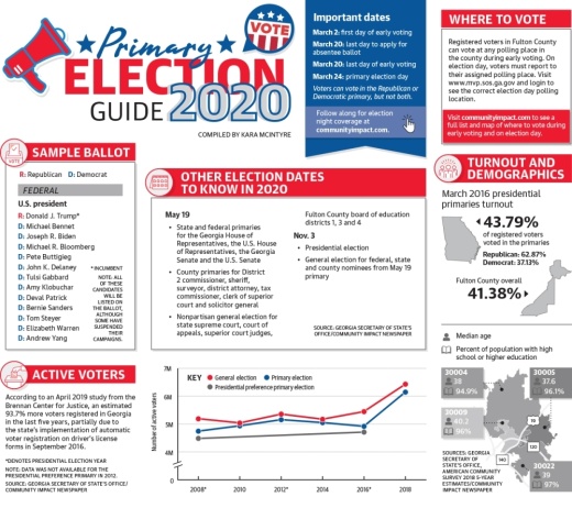 2020 Primary Election Guide