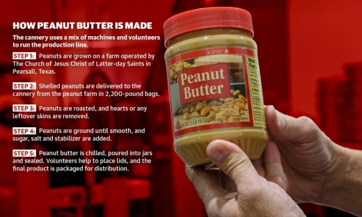 A north Houston peanut butter cannery produces more than 1.37 million jars of peanut butter annually using volunteer work from the local community. (Adriana Rezal/Community Impact Newspaper)