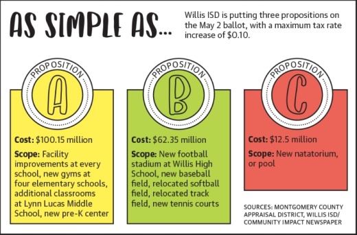 (Andy Li, Kaitlin Schmidt/Community Impact Newspaper)