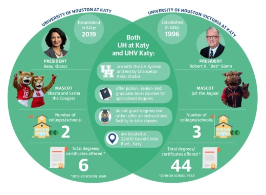 (Designed by José Dennis/Community Impact Newspaper)