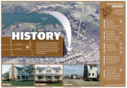 The historic farmhouse, which was built in 1905, was transported to be preserved in Grapevine. (Graphic by Michelle Degard/Community Impact Newspaper)