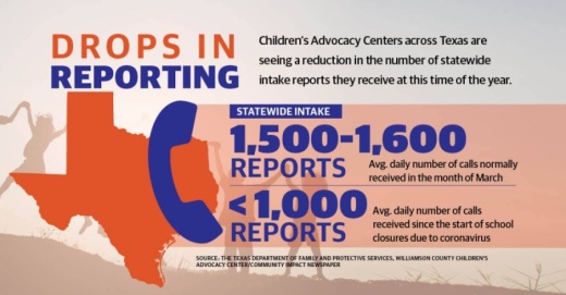 April is National Child Abuse Awareness Month. (Community Impact Staff)