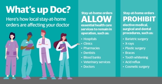 Independent health care providers in Tarrant County are coping with a loss of patients due to coronavirus-related restrictions. (Community Impact Staff)