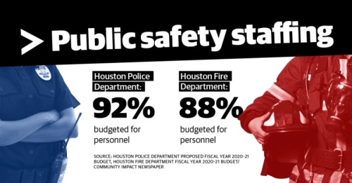 With staffing taking up the vast majority of public safety budgets, staffing may have to be one area to cut costs, officials said. (Anya Gallant/Community Impact Newspaper)