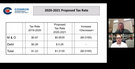 Chief Financial Officer Darrin Rice and Superintendent Curtis Null discuss the proposed 2020-21 tax rate over a Zoom call. (Andy Li/Community Impact Newspaper)