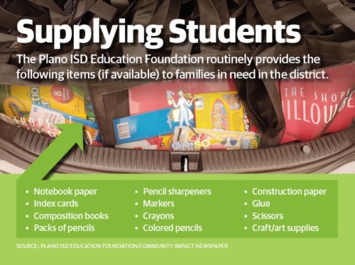 The Plano ISD Education Foundation is requesting financial contributions to help restock its shelves with school supplies for area families. (Graphic by Chase Autin/Community Impact Newspaper)