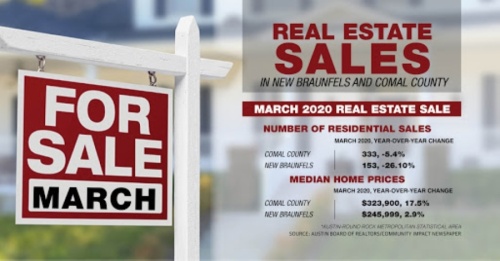 According to data from Four Rivers Association of Realtors, median home prices have risen in New Braunfels and Comal County since March 2019. (Community Impact Newspaper)