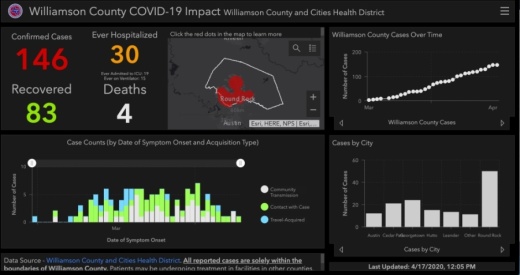 Williamson County coronavirus total reaches 146 April 17. (Screenshot courtesy Williamson County)