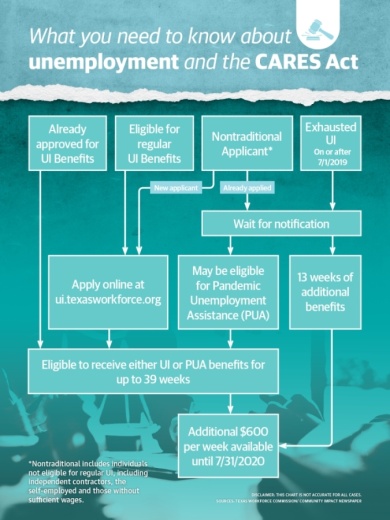 Graphic by Ronald Winters/Community Impact Newspaper