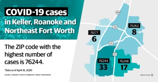 County officials have identified the number of COVID-19 cases in each ZIP code. (Katherine Borey/Community Impact Newspaper)