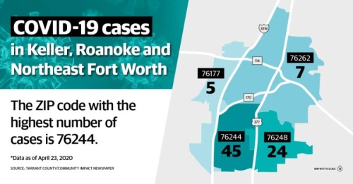 The total number of COVID-19 cases in Tarrant County is 1,559 as of April 23. (Katherine Borey/Community Impact Newspaper)