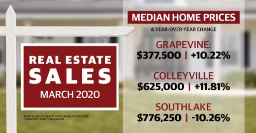 Lawrence Yun, chief economist for the National Association of Realtors, said home sales are likely to slow down for the second quarter of 2020 because of the broad observance of stay-at-home orders throughout the country. (Ellen Jackson/Community Impact Newspaper)