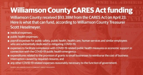 A Williamson County strike team has been formed that will determine how federal assistance funds will be distributed. (Community Impact Staff)