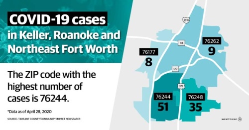 Tarrant County has the third most confirmed cases of any county in the state with 2,088. (Katherine Borey/Community Impact Newspaper)