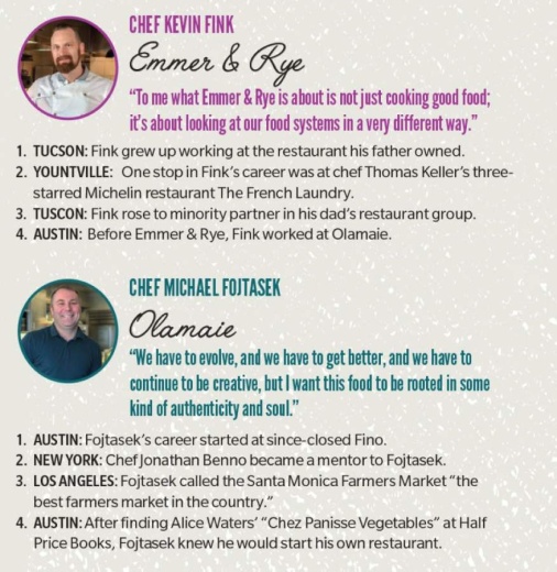 Chefs Kevin Fink of Emmer & Rye and Michael Fojtasek of Olamaie were featured in a 2019 Community Impact Newspaper story on the eve of the James Beard Awards. Both chefs were again nominated as finalists in 2020, according to an announcement by the Beard Foundation on May 4. (Design by Shelby Savage/Community Impact Newspaper)