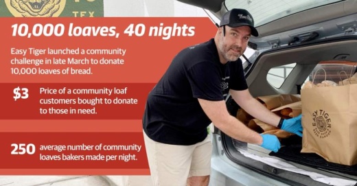 Easy Tiger bakers baked 10,000 loaves of bread to donate to organizations helping Central Texans in need between late March and early May. (Photo Courtesy Easy Tiger. Design by Shelby Savage/Community Impact Newspaper)