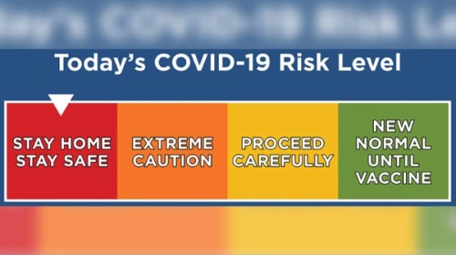 The color-coded system warns people of the risk level of coronavirus transmission. (Courtesy Dallas County)