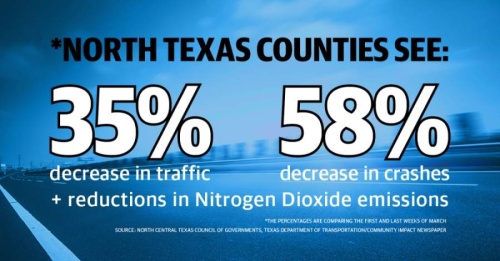 North Texas traffic saw significant declines in March as government stay-at-home orders went into effect. (Ellen Jackson/Community Impact Newspaper)