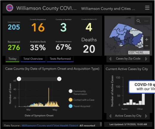 Confirmed cases of the coronavirus in Williamson County hit 500 on May 19. (Screenshot courtesy Williamson County)