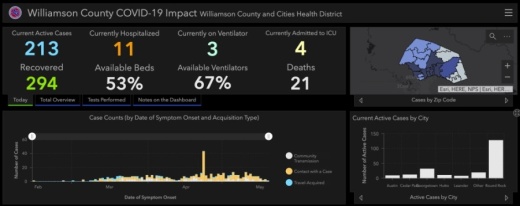 Williamson County reported its 21st coronavirus-related death May 22. (Screenshot courtesy Williamson County)