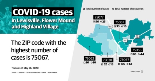 Here are the latest coronavirus case updates for Lewisville, Flower Mound and Highland Village. (Community Impact Staff)