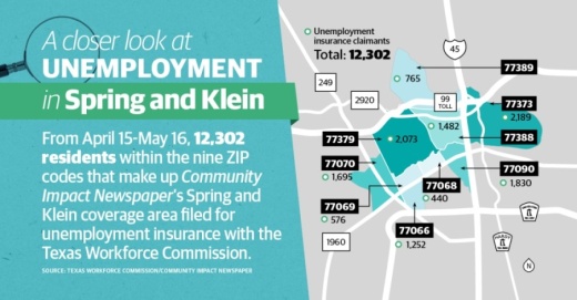 Between April 15-May 16, 12,302 Spring and Klein residents filed for unemployment insurance. (Graphic by Ronald Winters/Community Impact Newspaper) 