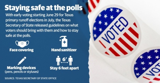 Voters are encouraged to bring their own equipment in order to prevent catching or spreading coronavirus.(Graphic by Matthew T. Mills /Community Impact Newspaper)