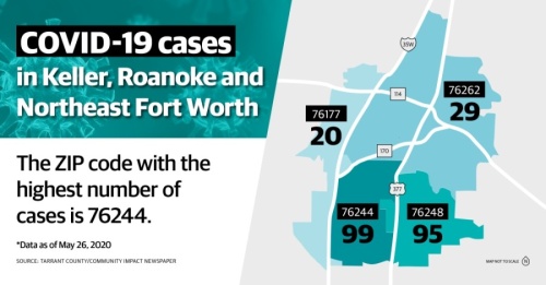 As of May 26, there were a combined 243 confirmed cases in the four ZIP codes that make up Community Impact Newspaper’s coverage area. (Katherine Borey/Community Impact Newspaper)
