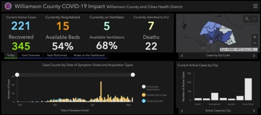 Williamson County confirmed coronavirus cases have reached 588. (Screenshot courtesy Williamson County)