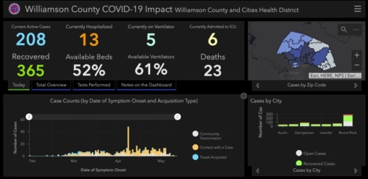Williamson County and Cities Health District reported eight new cases of coronavirus May 29, bringing the county total to 596. (Screenshot courtesy Williamson County)