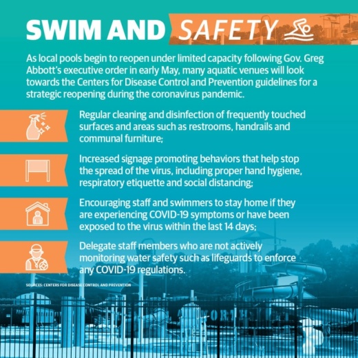 Following a May 6 executive order from Gov. Greg Abbott, swimming pools are now able to operate at 25% capacity. (Ronald Winters/Community Impact Newspaper)
