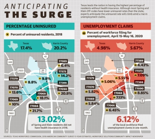 (Graphic by Ronald Winters/Community Impact Newspaper)