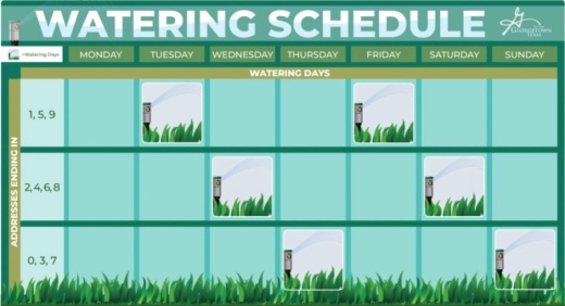 The two-day per week irrigation schedule is based on the last digit of the street address. (Courtesy city of Georgetown)