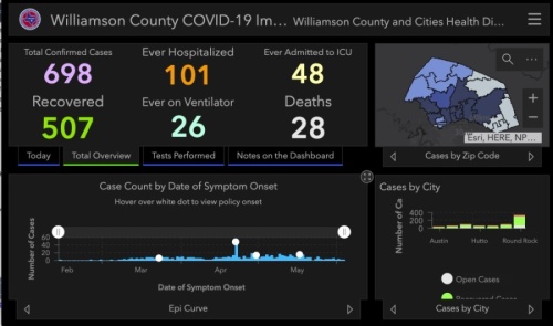 Williamson County reported 14 new cases of coronavirus and an additional death June 6-8. (Screenshot courtesy Williamson County)