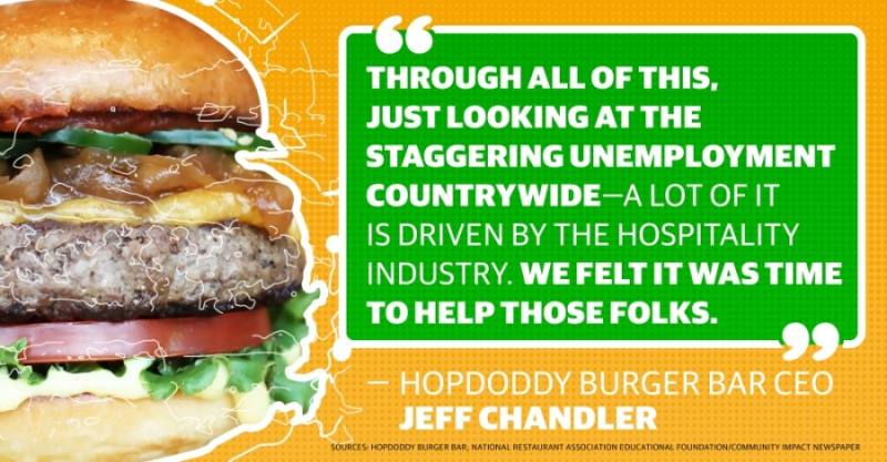 Hopdoddy Burger Bar joins Guy Fieri in nationwide effort to support restaurant workers