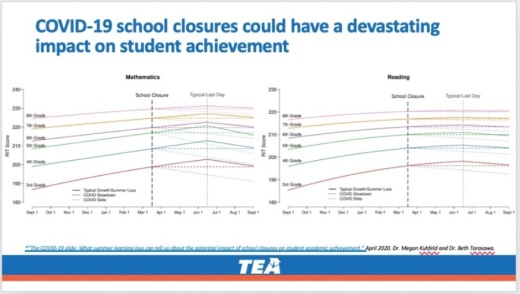 (Courtesy Texas Education Agency)