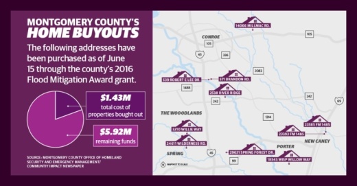 Montgomery County officials have been purchasing homes prone to flooding as part of the county’s home buyout program.  (Kaitlin Schmidt/Community Impact Newspaper)