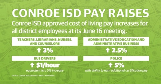 Conroe ISD approved a 3% raise for teachers, nurse, librarians and counselors. (Kaitlin Schmidt/Community Impact Newspaper)